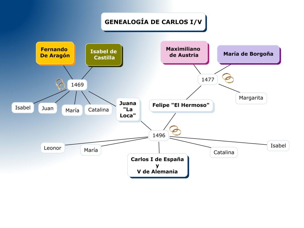 genealogia_carlos_I