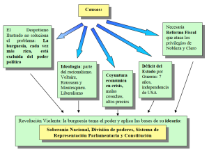 Unidad Las Revoluciones Pol Ticas Recursos De Ciencias Sociales