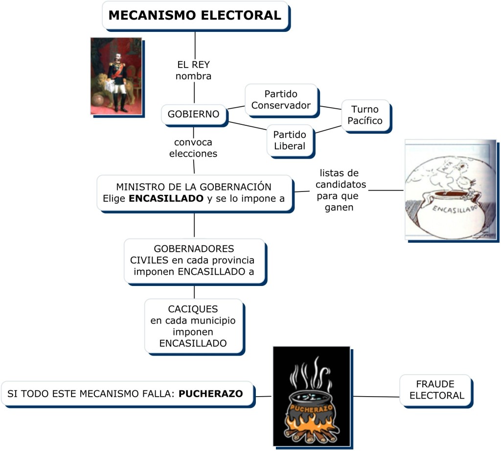 mecanismo_electoral
